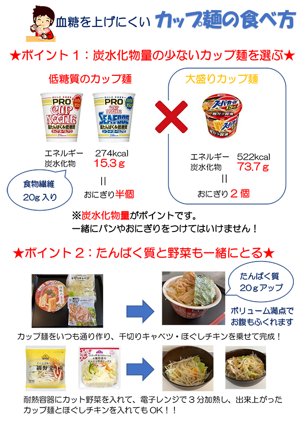 【画像】血糖を上げにくいカップ麺の食べ方